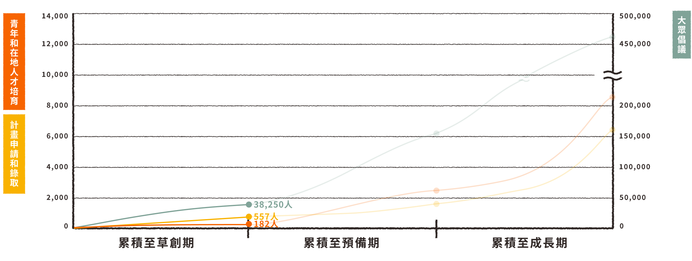section3_3_chart1_d